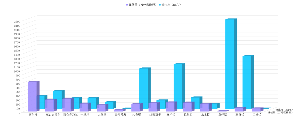 碧水源：讓“提鋰”進(jìn)入 “提速時(shí)代”?!